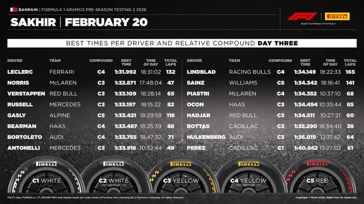Pirelli-Bahrain-9-2026