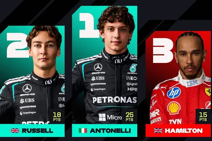 Antonelli-Russell-Hamilton-China-6-2026