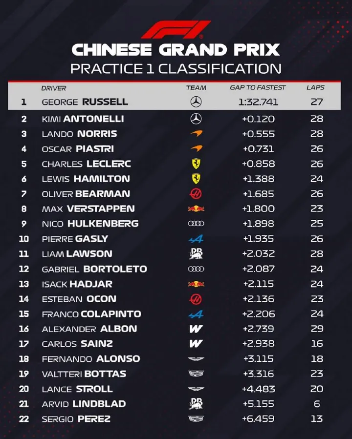 FP1-Results-China-2026