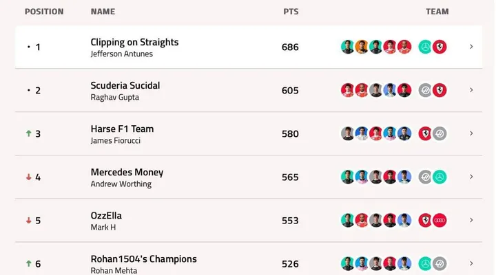 GP247-F1-Fantasy-Standings-China-2026