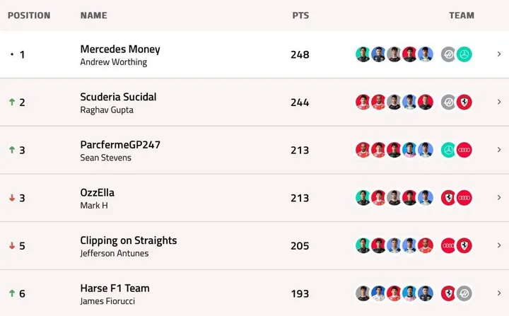 GP247-F1-Fantasy-Standings-Melbourne-2026