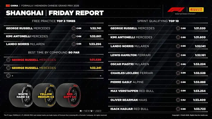 Pirelli-China-2026