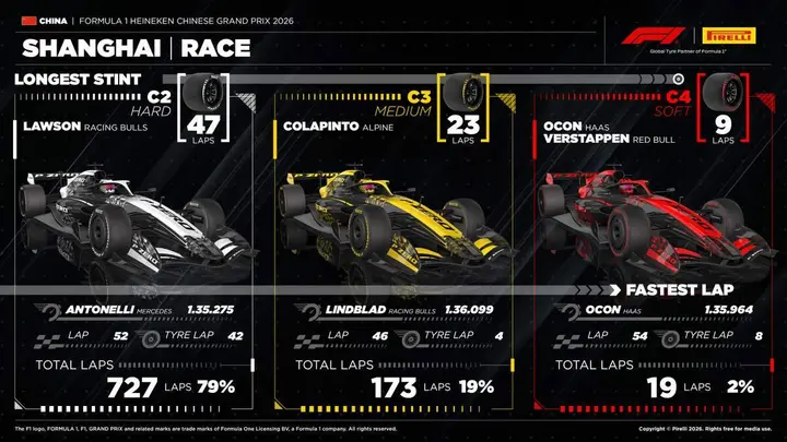 Pirelli-China-3-2026