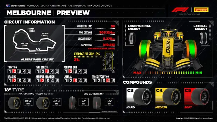 Pirelli-Melbourne-2-2026