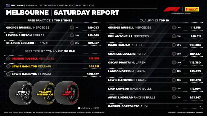Pirelli-Melbourne-4-2026