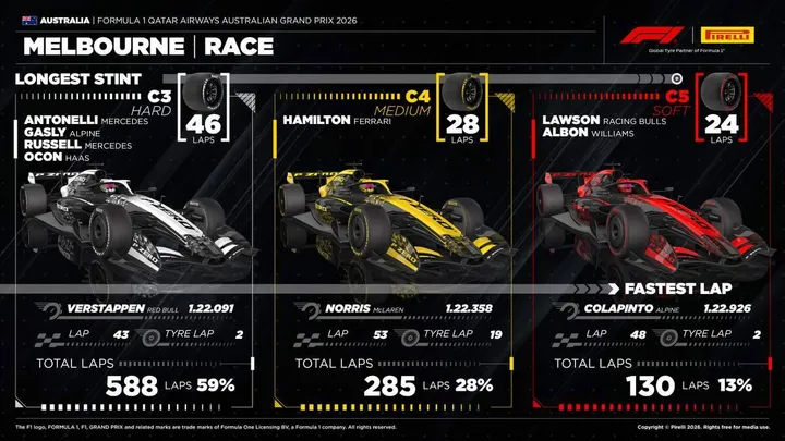 Pirelli-Melbourne-5-2026