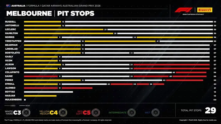 Pirelli-Melbourne-6-2026