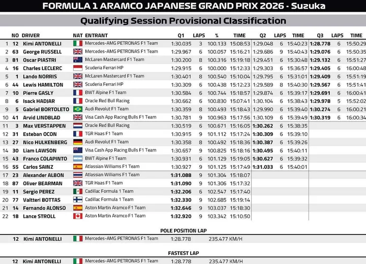Qualifying-Results-Suzuka-2026
