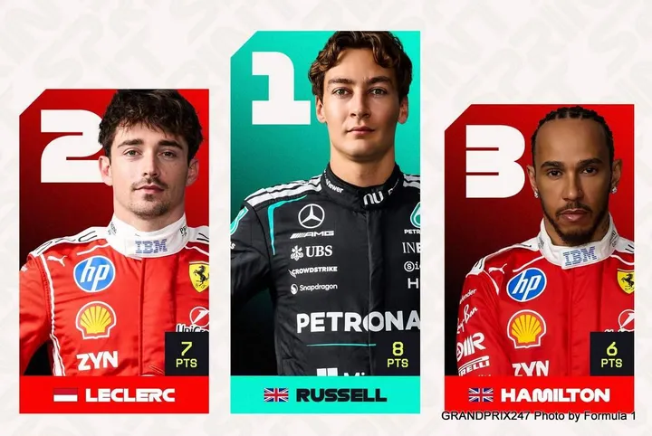 Russell-Leclerc-Hamilton-China-2026