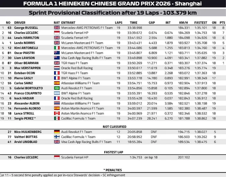 Sprint-Results-China-2026