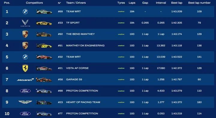 2026 Imola WEC GTLM Result