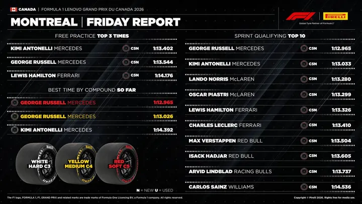 1920_05-ca26-practice3-en pirelli