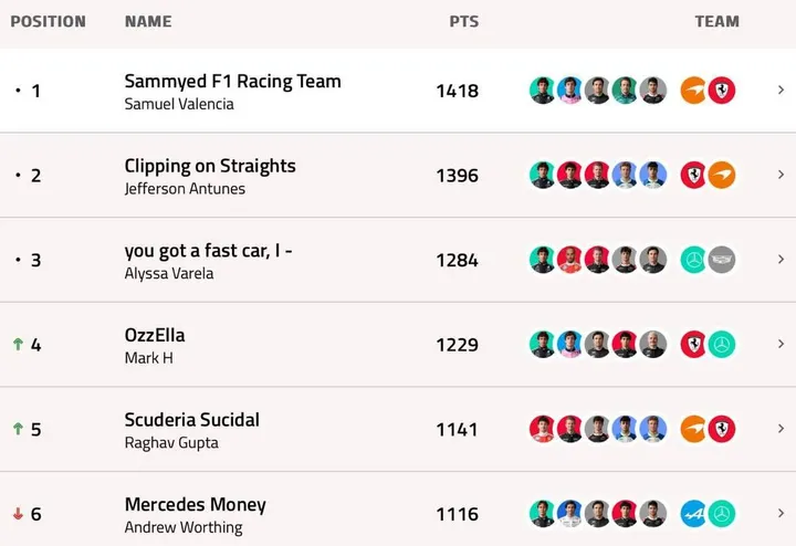 GP247-F1-Fantasy-Standings-Canada-2026