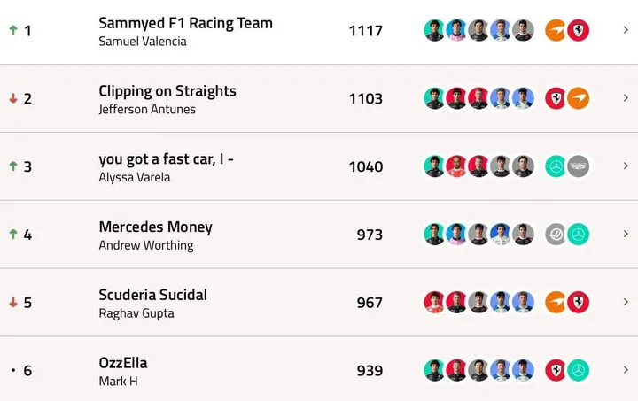 GP247-F1-Fantasy-Standings-Miami-2026