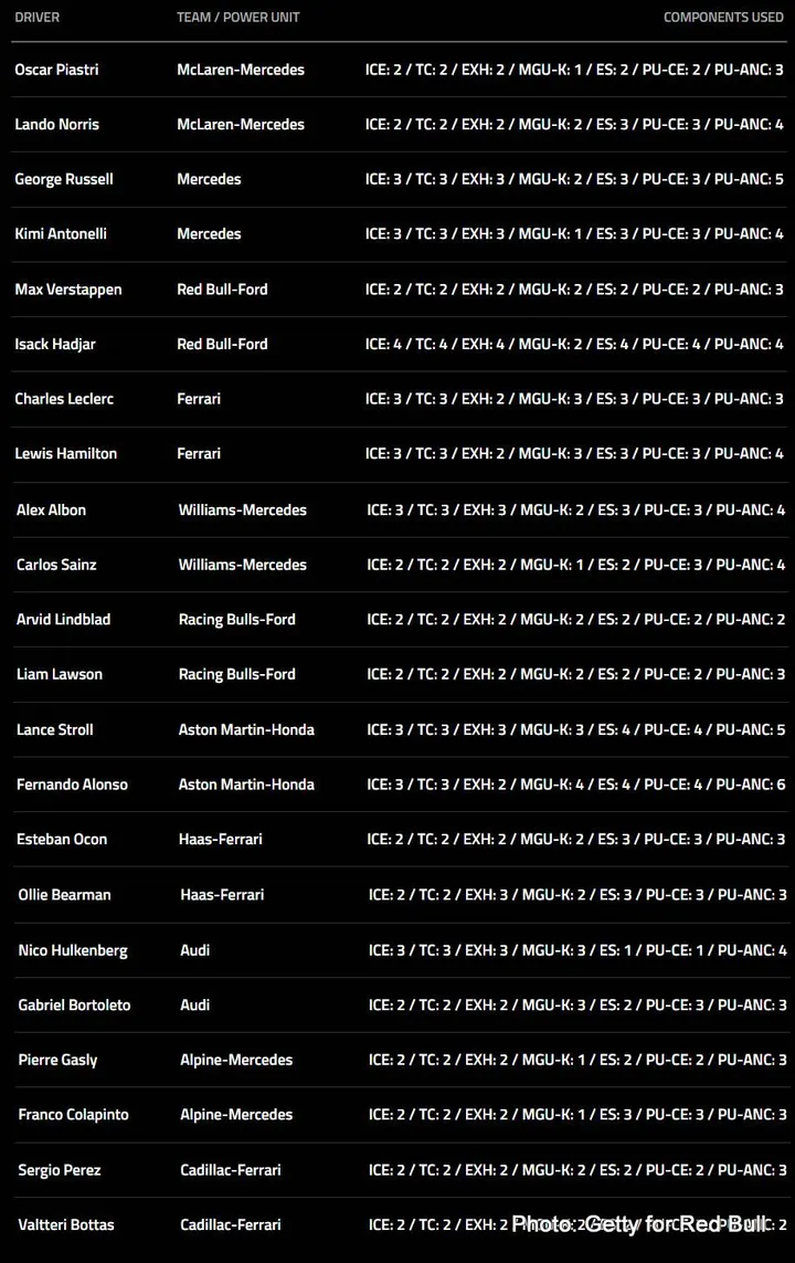 f1 pu components list