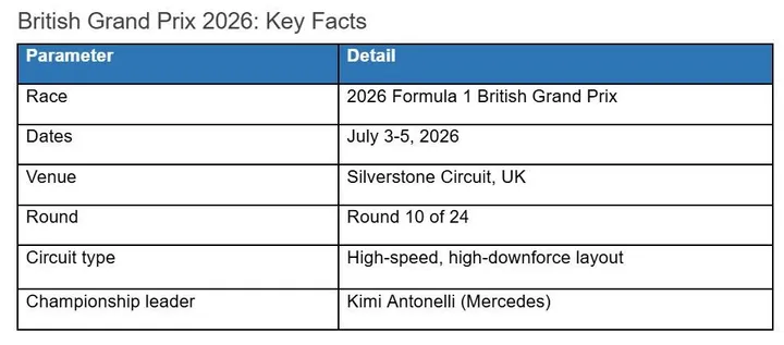 formula 1 parameters