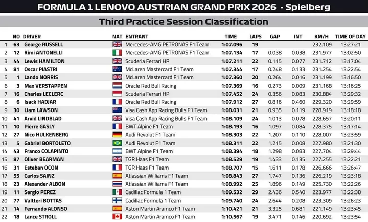 FP3-Results-Austria-2026