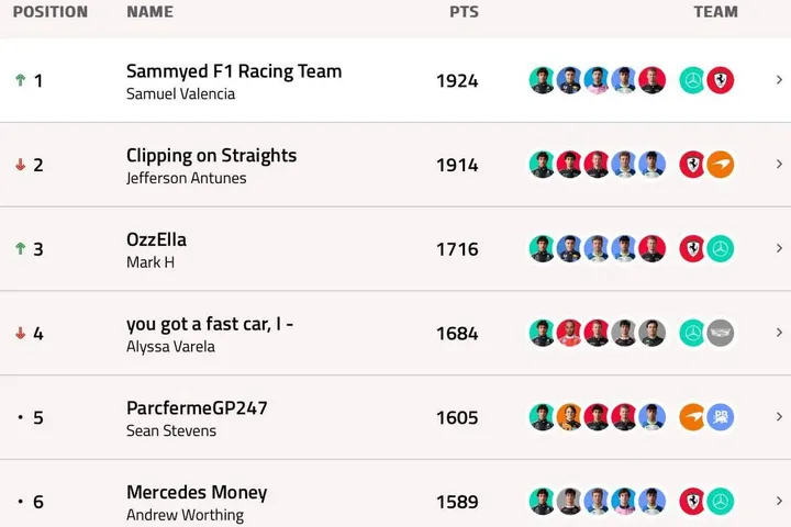 GP247-F1-Fantasy-Standings-Austria-2026