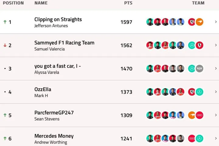GP247-F1-Fantasy-Standings-Monaco-2026