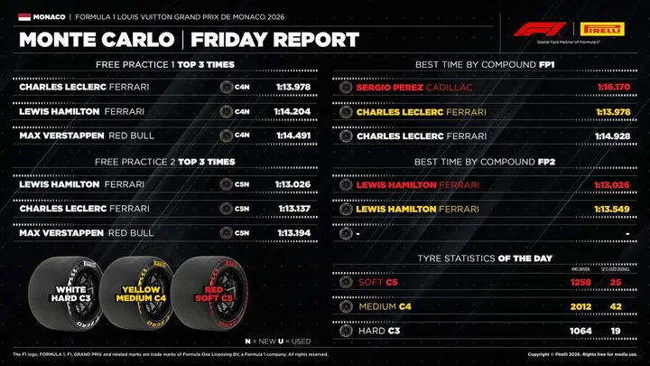 Pirelli-Monaco-2-2026
