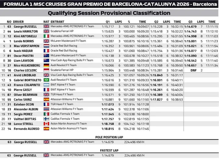 Qualifying-Results-Barcalona-2026