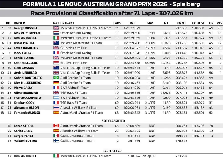 Race-Results-Austria-2026
