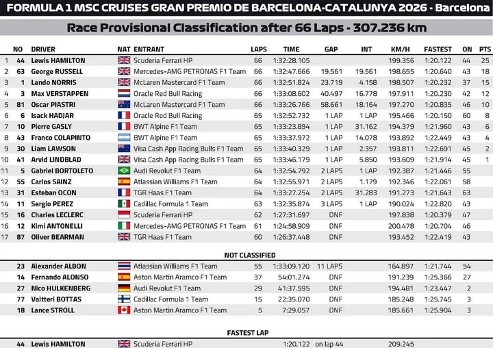 Race-Results-Barcelona-2026