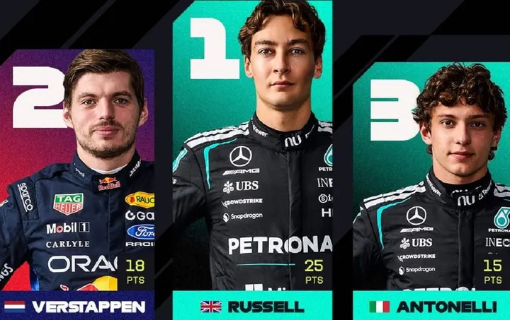 Russell-Verstappen-Antonelli-Austria-2026