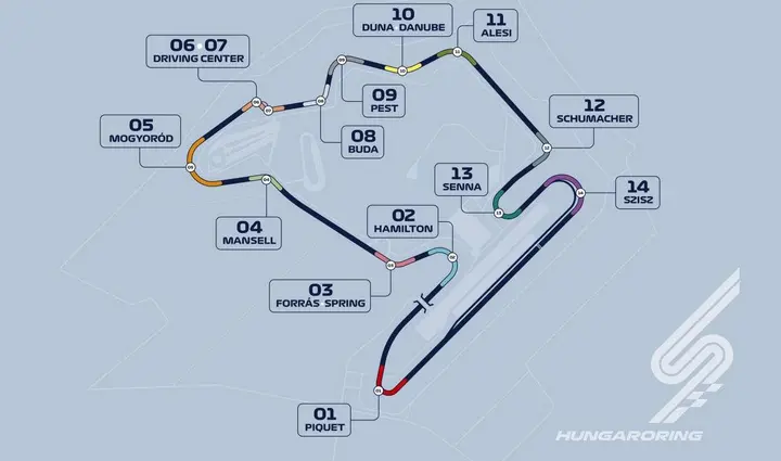 hungaroring new corrner names f1 grand prix