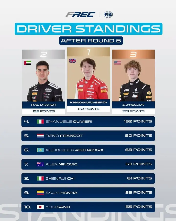 2026 frec standings al dhaheri-001