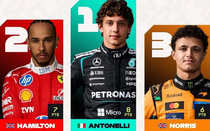 Antonelli-Hamilton-Norris-Silverstone-2026