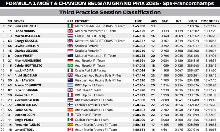 FP3-Results-Spa-2026