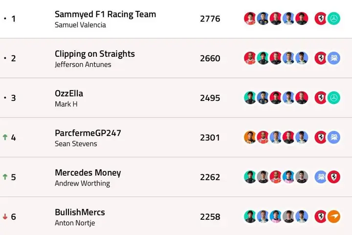 GP247-F1-Fantasy-Standings-Hungary-2026