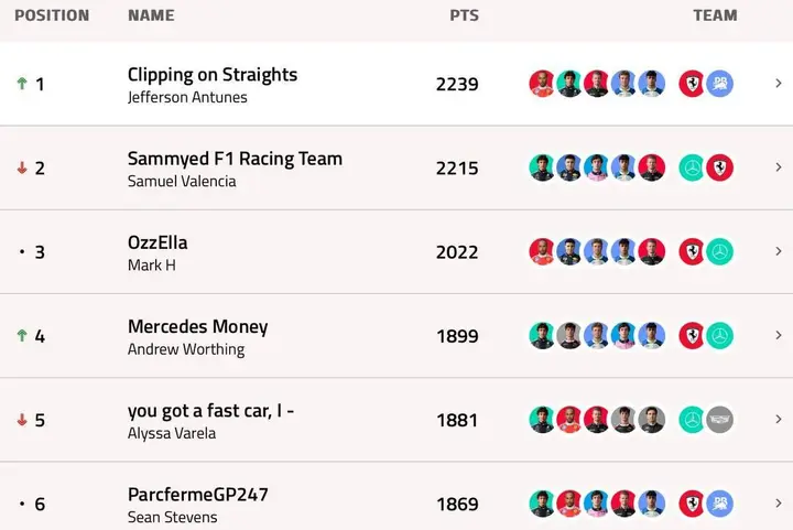GP247-F1-Fantasy-Standings-Silverstone-2026