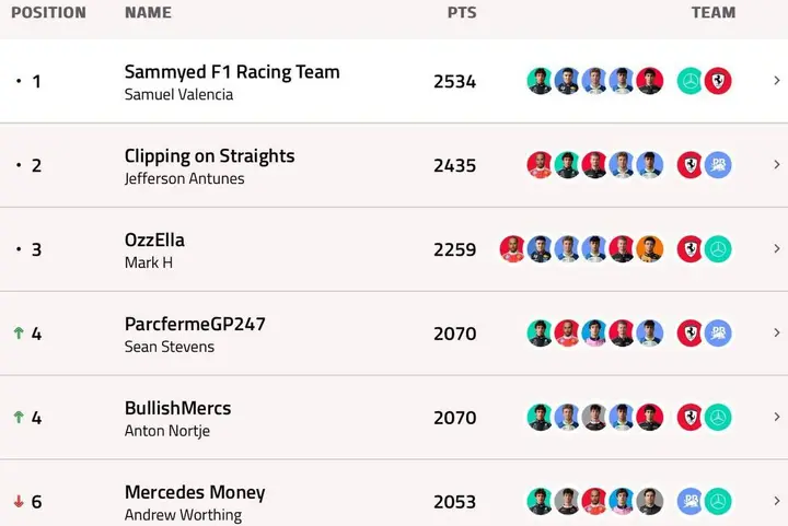 GP247-F1-Fantasy-Standings-Spa-2026