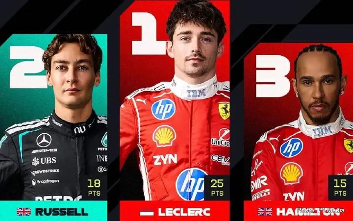 Leclerc-Russell-Hamilton-2026
