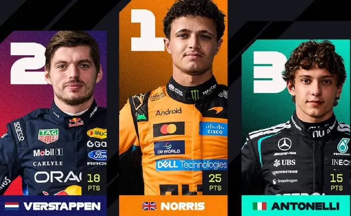 Norris-Verstappen-Antonelli-Hungary-2026