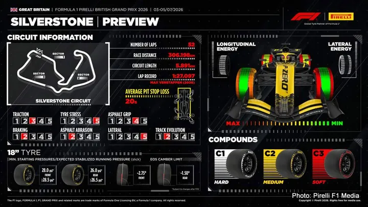 Pirelli-Silverstone-2026
