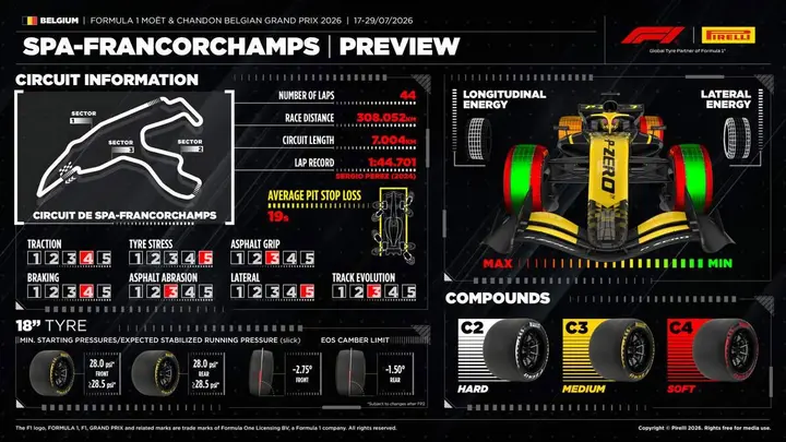Pirelli-Spa-2-2026