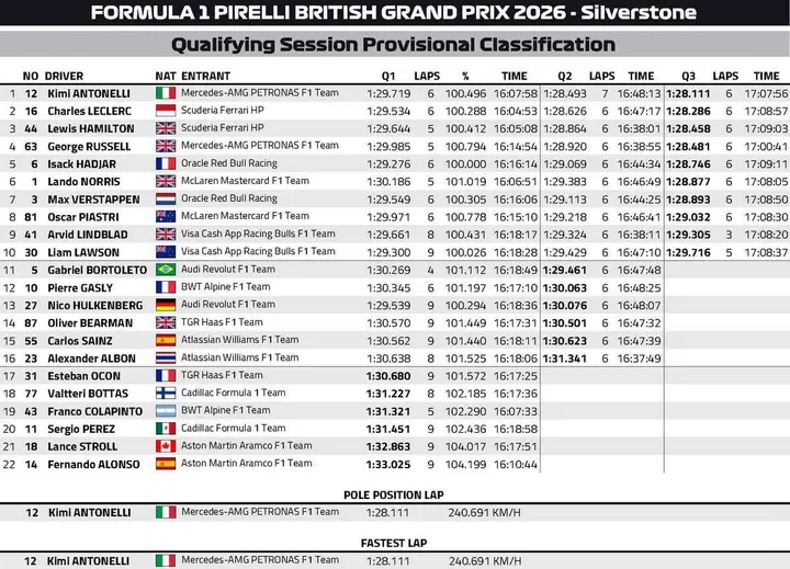 Qualifying-Results-Silverstone-2026