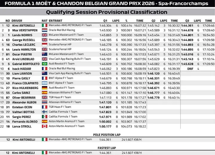 Qualifying-Results-Spa-2026