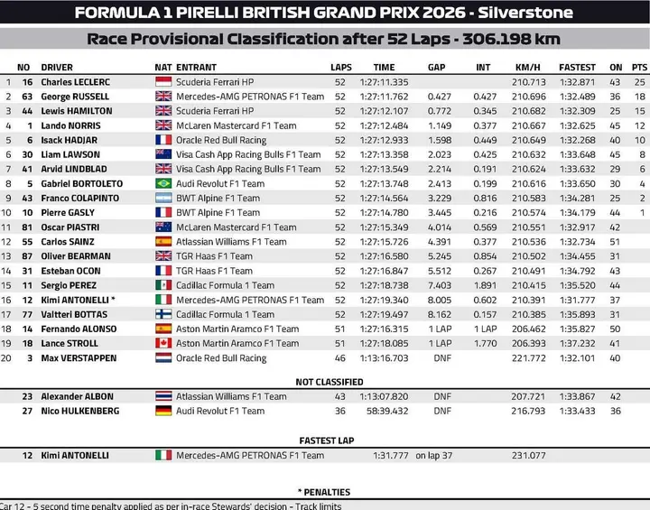 Race-Results-Silverstone-2026