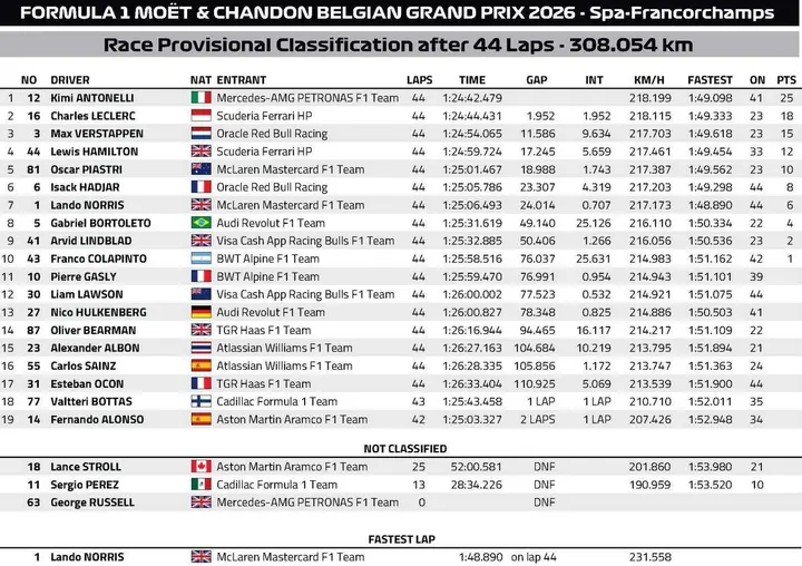 Race-Results-Spa-2026