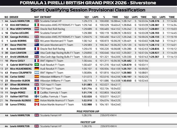 Sprint-Qualifying-Results-Silverstone-2026