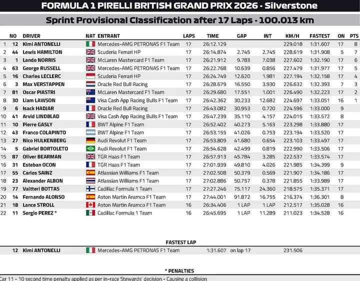 Sprint-Race-Results-Silverstone-2026