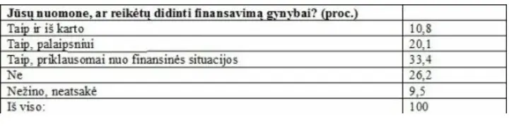 apklausos duomenys 2014 metais 82703507