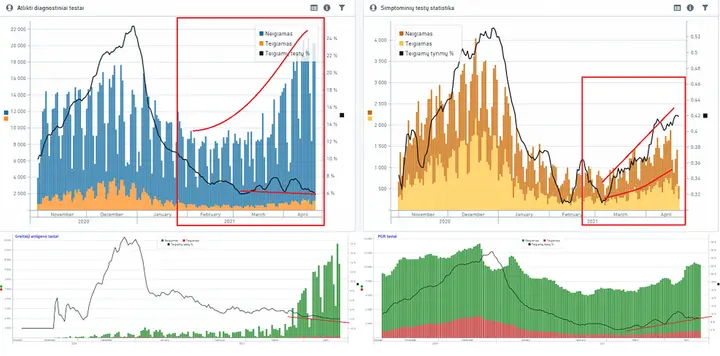 atliekamu testu statistika