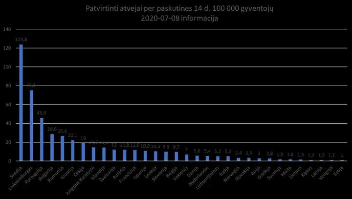 atvejai 100000