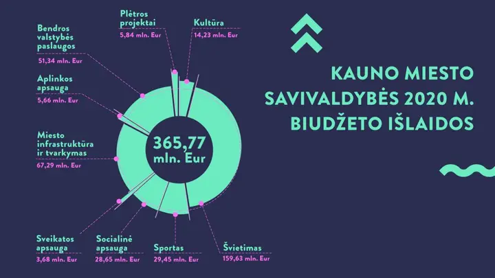 biudetas 2020 3 1 1024x576 1