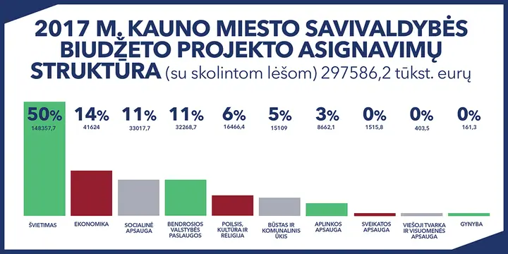 biudzetai 2 1